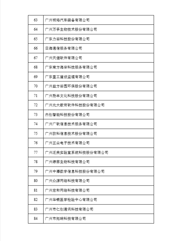 荣获黄埔区、广州开发区2017年度瞪羚企业