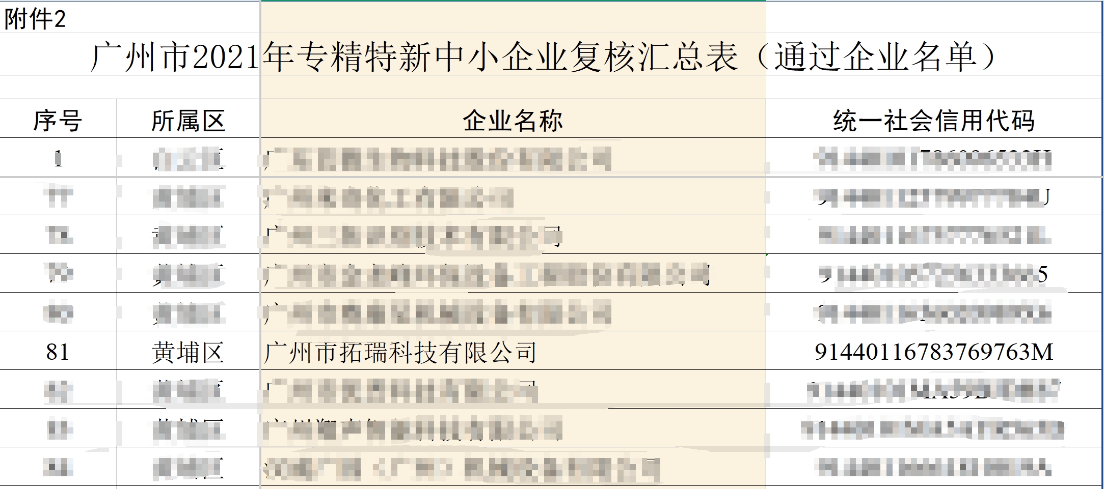 拓瑞科技顺利通过“广东省专精特新中小企业”复核评定
